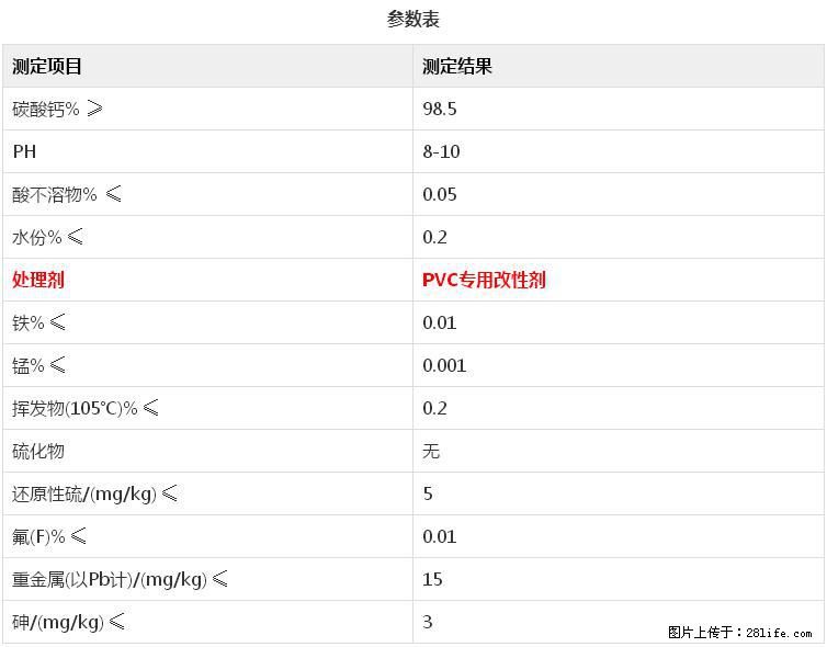 【桂林三鑫新型材料】电线电缆专用复合钙 超细改性碳酸钙 - 其他广告 - 广告专区 - 渭南分类信息 - 渭南28生活网 wn.28life.net