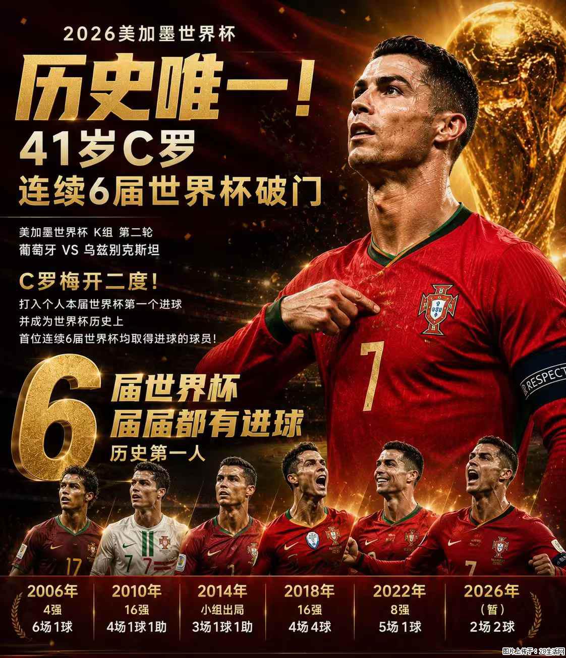 2026美加墨世界杯 历史唯一！41岁C罗 连续6届世界杯破门 - 运动休闲 - 渭南生活社区 - 渭南28生活网 wn.28life.net