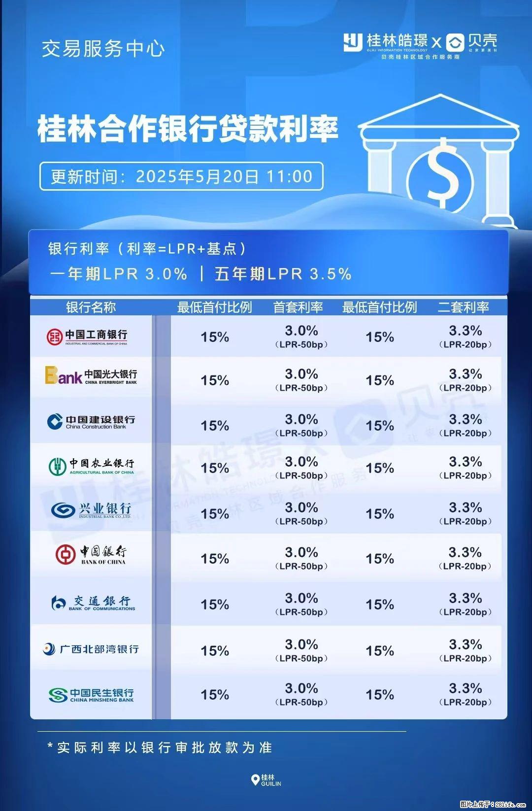 重磅！降息！桂林房贷利率3.0% - 渭南生活资讯 - 渭南28生活网 wn.28life.net